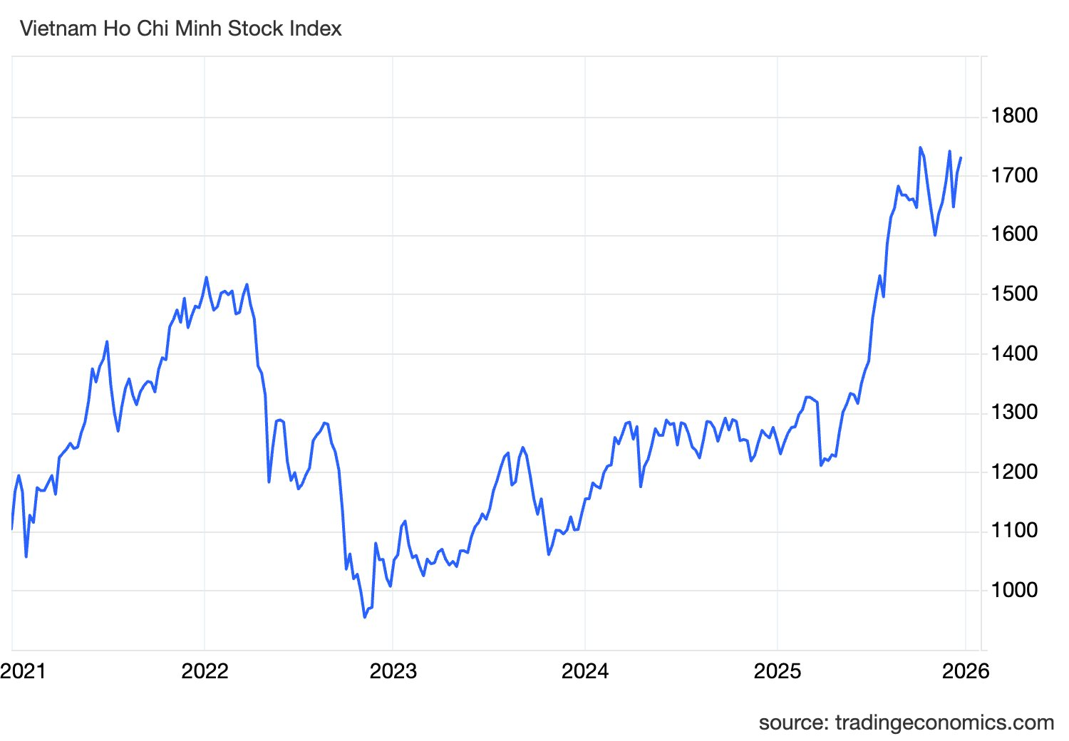 Áp lực từ nhóm Vingroup hạ nhiệt, dòng tiền sẽ tìm tới những cổ phiếu có nền tảng tốt và câu chuyện riêng - Ảnh 1