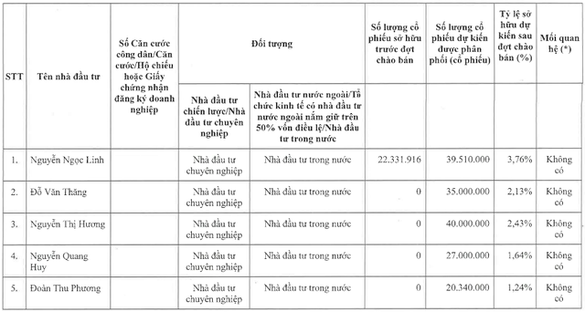 VPS chào bán cổ phiếu riêng lẻ với giá 50.000 đồng/cổ phiếu - Ảnh 1