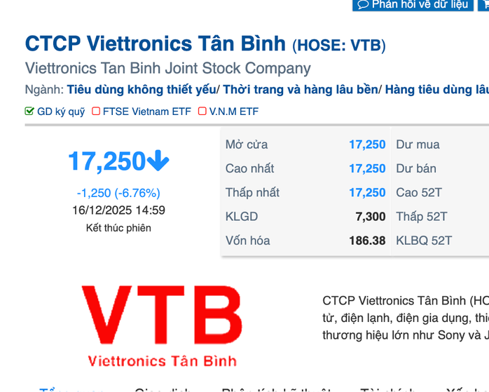 Vì sao Viettronics Tân Bình giảm sàn 5 phiên sau khi đại gia Vũ Văn Tiền thâu tóm? - Ảnh 1