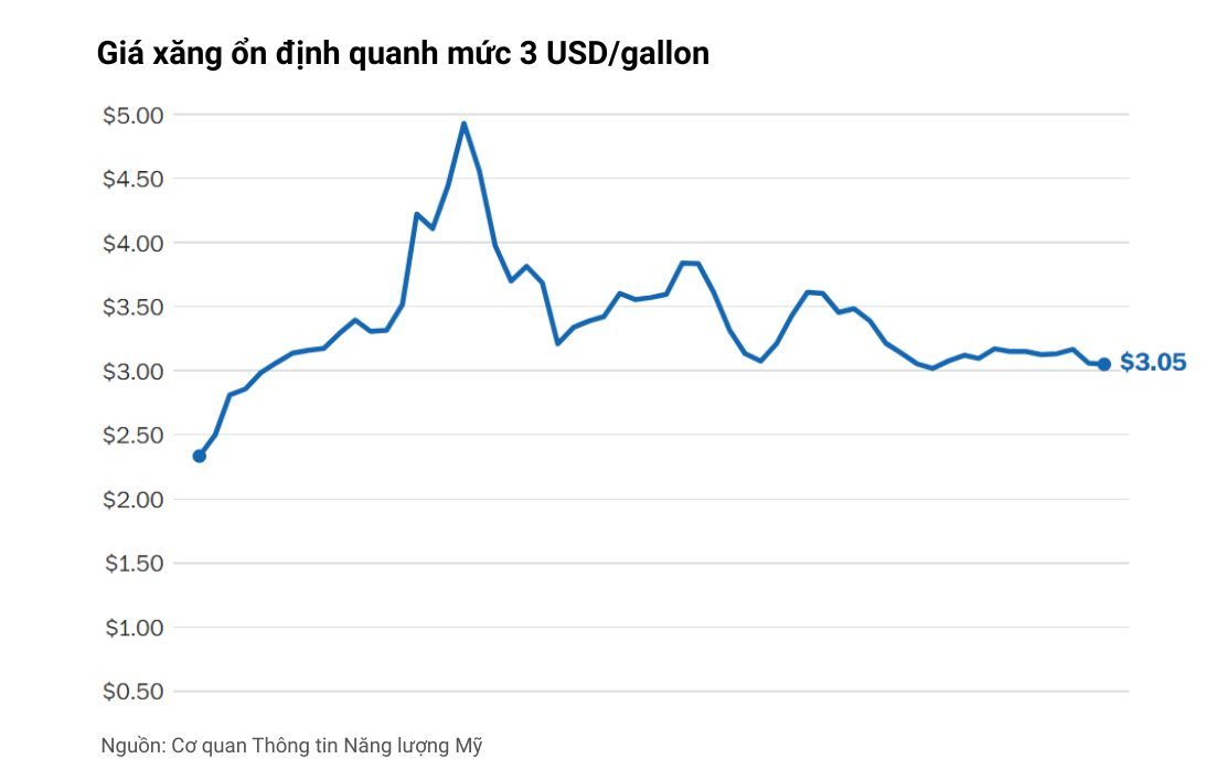 10 biểu đồ phác họa toàn cảnh nền kinh tế lớn nhất thế giới: Vững vàng đáng kinh ngạc giữa loạt biến động - Ảnh 8