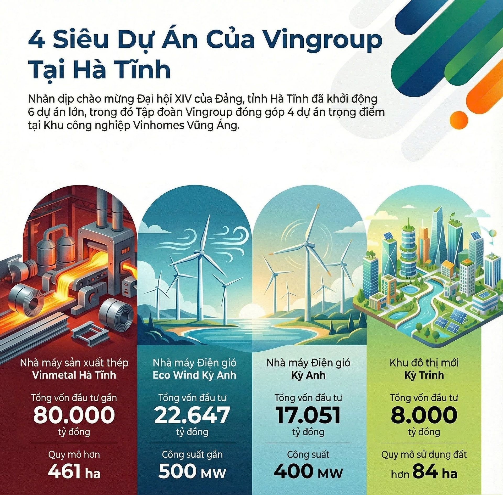 Vingroup đồng loạt khởi công 4 dự án hơn 100.000 tỷ tại Hà Tĩnh trong ngày 19/12 - Ảnh 1