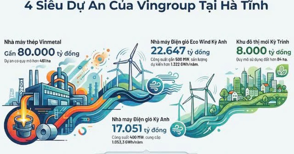 Kiếm 1,5 tỷ USD trong vòng 6 tiếng: Tỷ phú Phạm Nhật Vượng lập kỷ lục mới - Ảnh 4