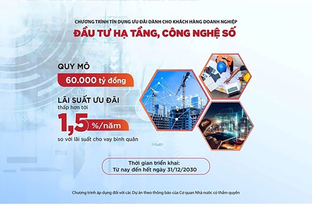 Agribank tiên phong cho vay ưu đãi doanh nghiệp đầu tư hạ tầng, công nghệ số - Ảnh 1