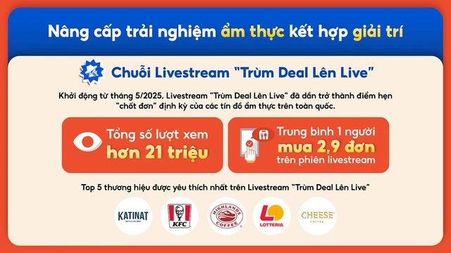 Ẩm thực kết hợp giải trí, ShopeeFood làm mới cuộc chơi đặt món trực tuyến 2025 - Ảnh 2