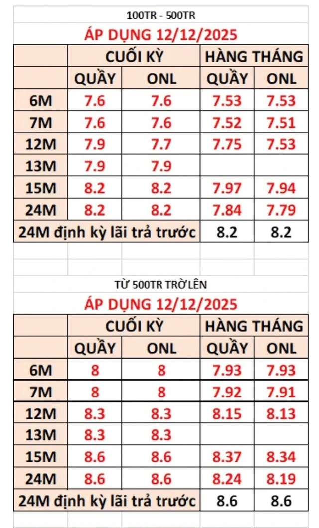 Ngân hàng đua tăng lãi suất tiết kiệm - Ảnh 2
