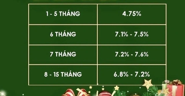 Ngân hàng đua tăng lãi suất tiết kiệm - Ảnh 3