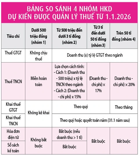 Hộ kinh doanh vẫn rối trước giờ G - Ảnh 5