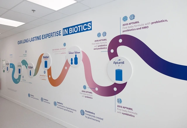 Danone Việt Nam và hành trình phi thường tiến vào 'kỷ nguyên mới' - Ảnh 2