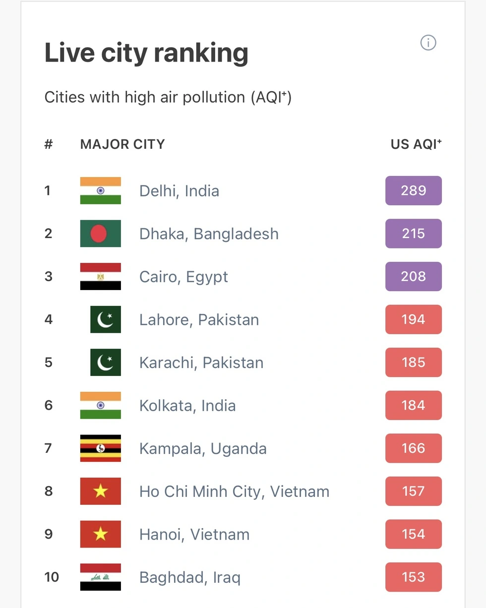 Sáng nay, bầu trời TP.HCM lại mù mịt, ô nhiễm không khí mức nào? - Ảnh 2