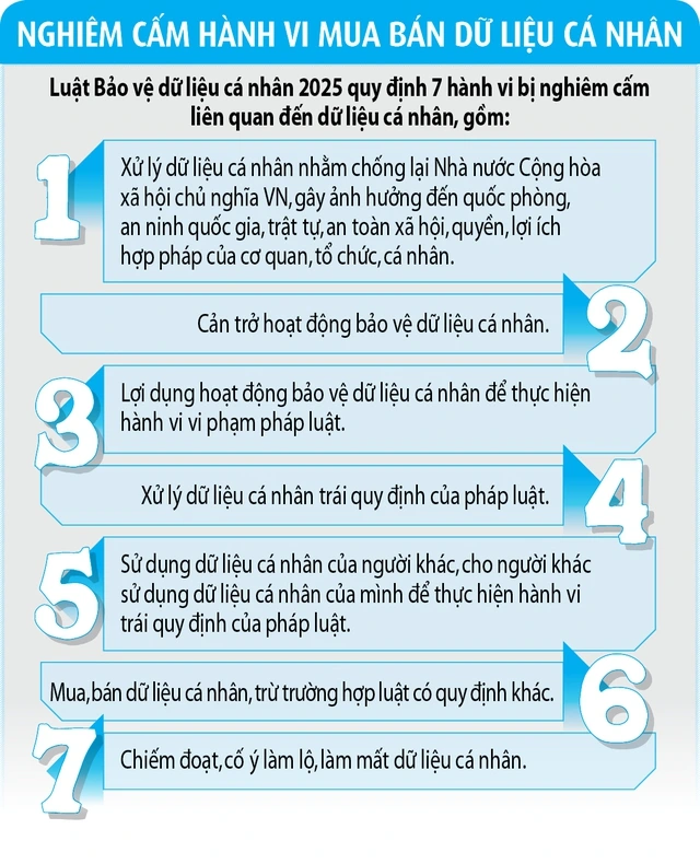 Dữ liệu cá nhân 'nóng' trước ngày được luật bảo vệ - Ảnh 3