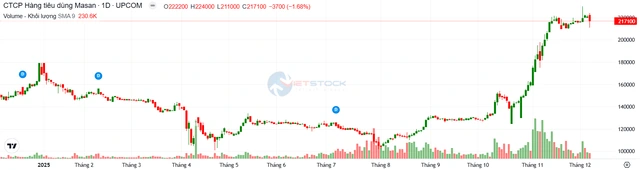 Cổ phiếu MCH: Phòng thủ bằng dòng tiền, tấn công bằng đổi mới sáng tạo - Ảnh 6