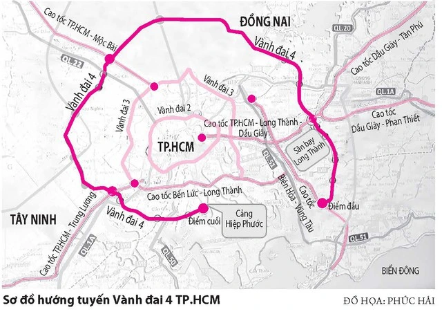 'Siêu vành đai' tăng tốc - Ảnh 3