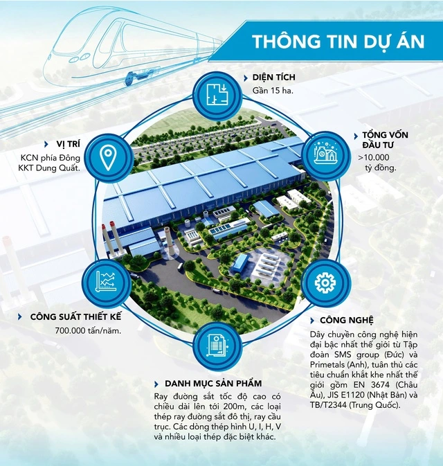 Hòa Phát khởi công Nhà máy sản xuất ray cao tốc và thép đặc biệt - Ảnh 3