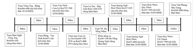 Thêm 10 trạm dừng nghỉ cao tốc Bắc - Nam, tài xế du xuân 'thả ga' - Ảnh 3