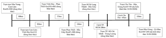 Thêm 10 trạm dừng nghỉ cao tốc Bắc - Nam, tài xế du xuân 'thả ga' - Ảnh 4