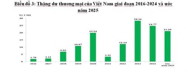 Xuất khẩu sang Mỹ đạt kỷ lục gần 152 tỉ USD - Ảnh 1