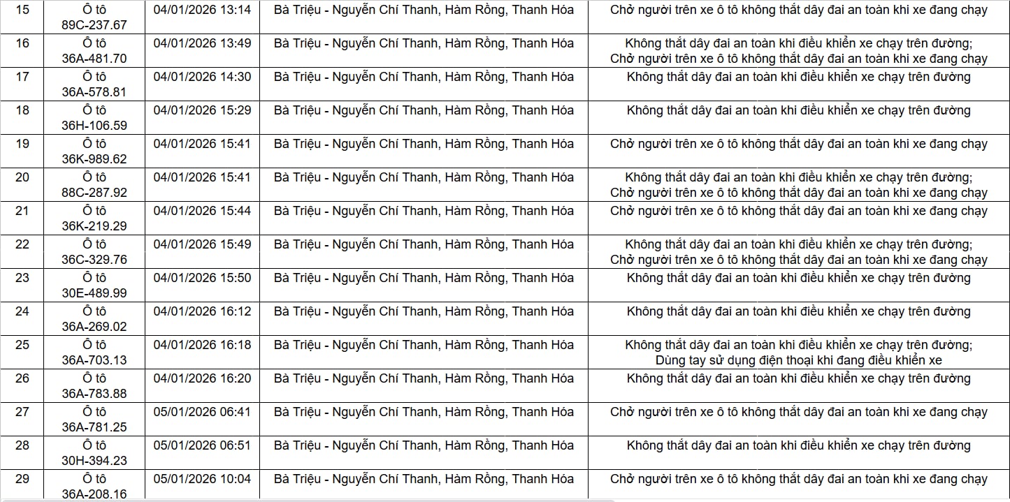 96 chủ xe trong danh sách sau phải nộp phạt nguội theo Nghị định 168 - Ảnh 2