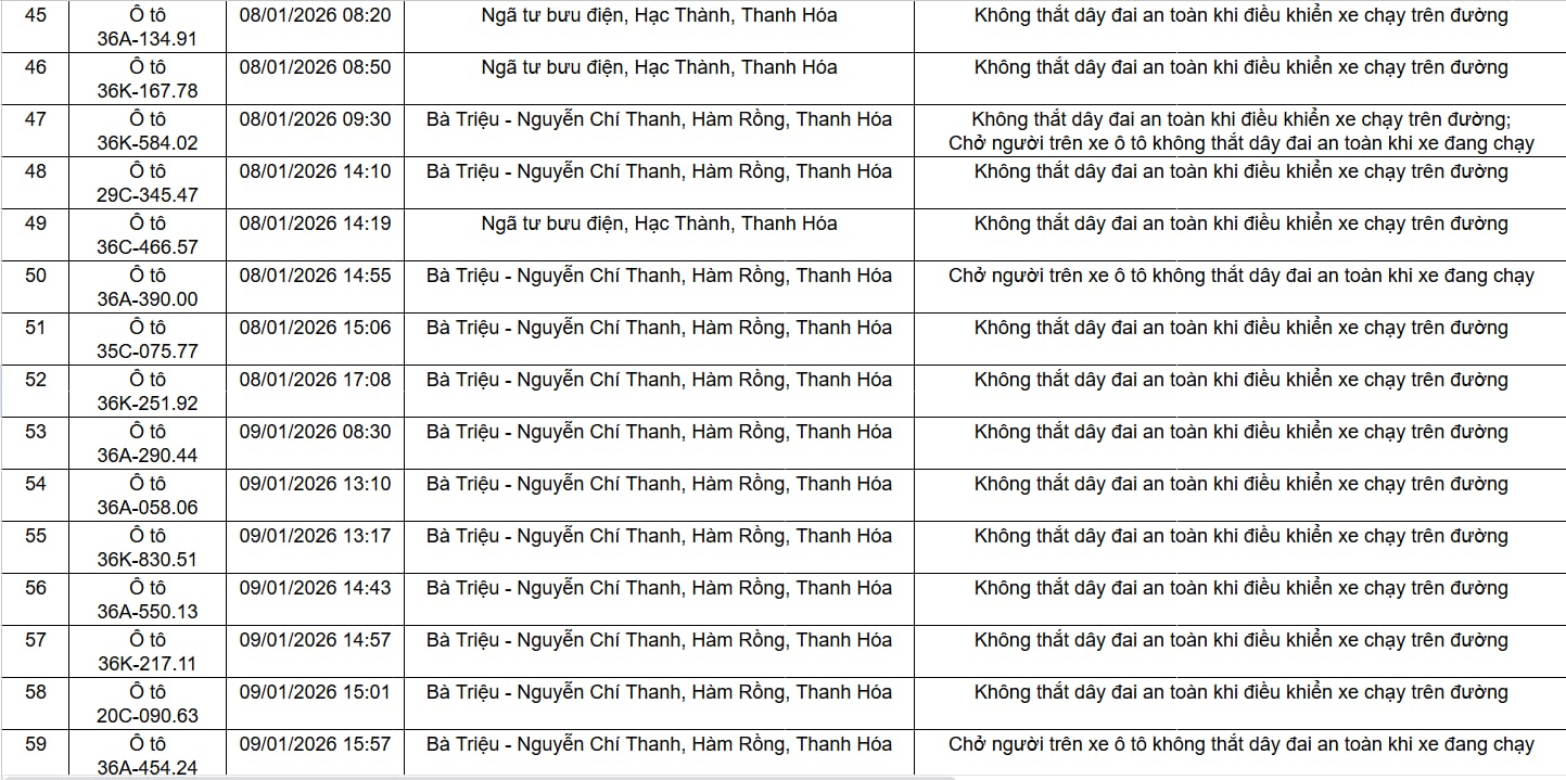 96 chủ xe trong danh sách sau phải nộp phạt nguội theo Nghị định 168 - Ảnh 4