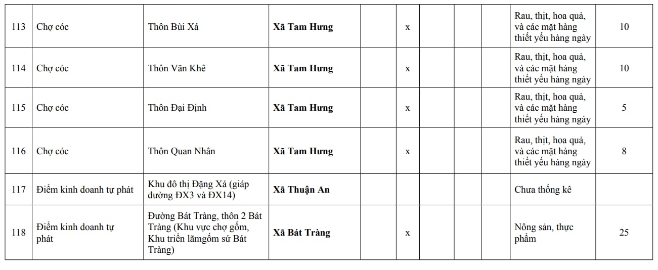 Người dân Hà Nội chú ý: Chi tiết 216 'chợ cóc', điểm kinh doanh tự phát hoàn thành giải tỏa ngay trong năm nay - Ảnh 20