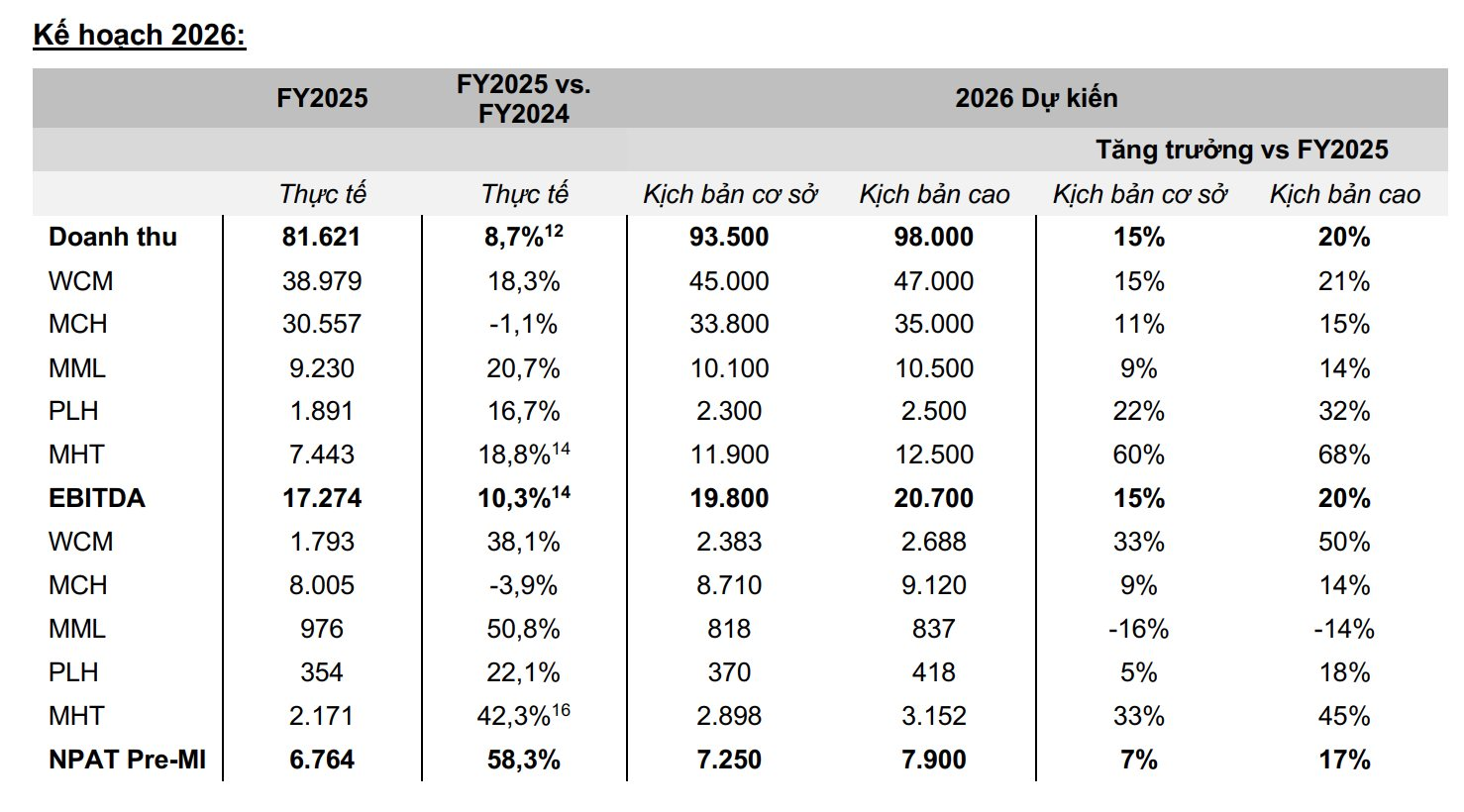 Các cổ phiếu liên quan tỷ phú Nguyễn Đăng Quang đồng loạt biến động mạnh, điều gì đang xảy ra? - Ảnh 4