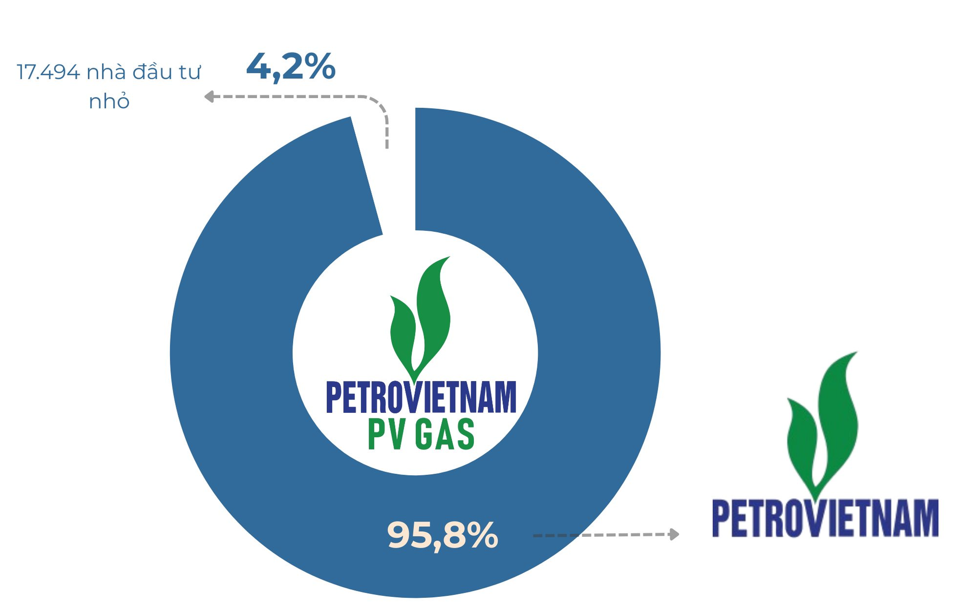 Hàng loạt công ty tỷ đô từ PV GAS, BSR, ACV, Becamex... đến ngân hàng lớn đứng trước nguy cơ hủy tư cách đại chúng, rời sàn chứng khoán - Ảnh 1