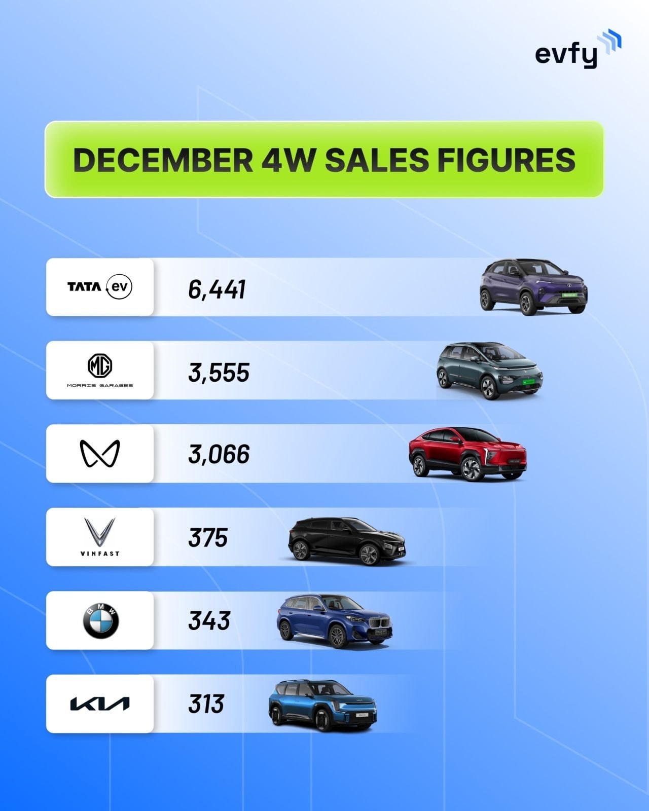 VinFast của ông Phạm Nhật Vượng đón tin vui từ thị trường chiến lược - Ảnh 2