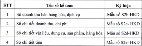 Hộ kinh doanh phải lưu trữ sổ sách kế toán bao lâu? - Ảnh 2