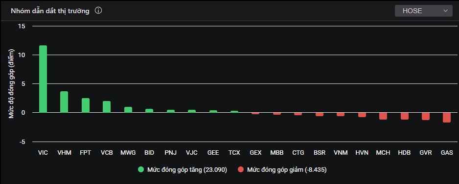 Cổ phiếu 'ông lớn' công nghệ bùng nổ - Ảnh 1