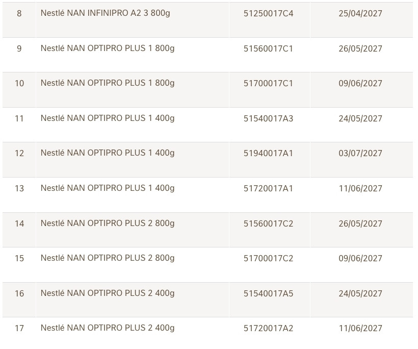 Danh sách 17 lô sữa NAN vừa được Nestlé Việt Nam thu hồi - Ảnh 2