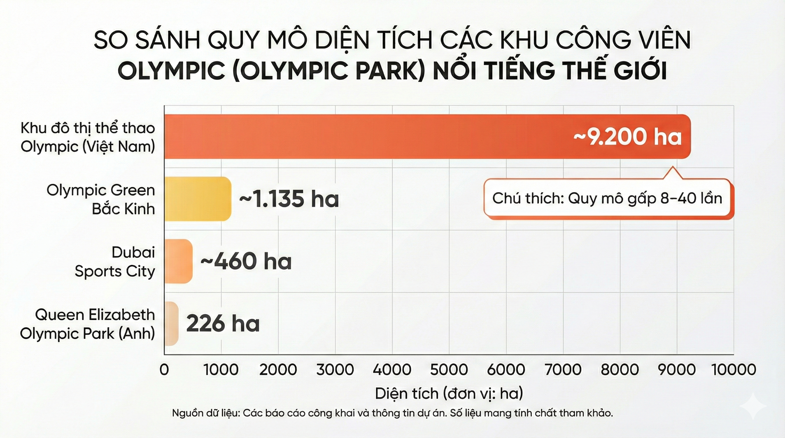 Soi độ khủng của KĐT thể thao Olympic lớn nhất lịch sử của Vingroup: Vượt mặt loạt sân vận động lớn bậc nhất thế giới - Ảnh 2