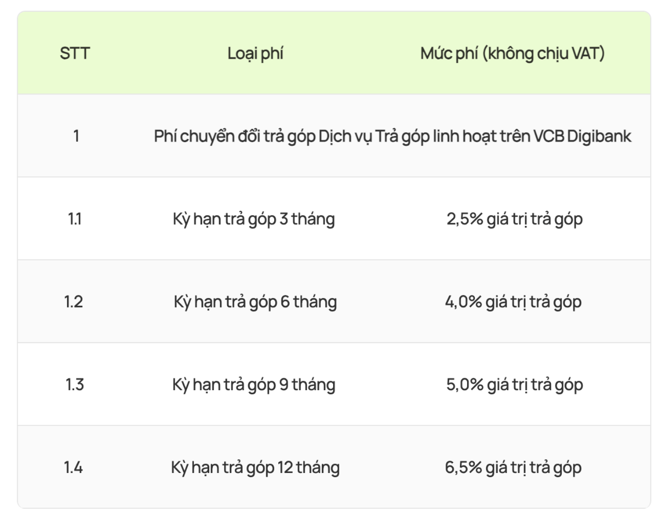 Vietcombank phát thông báo quan trọng đến khách hàng - Ảnh 2