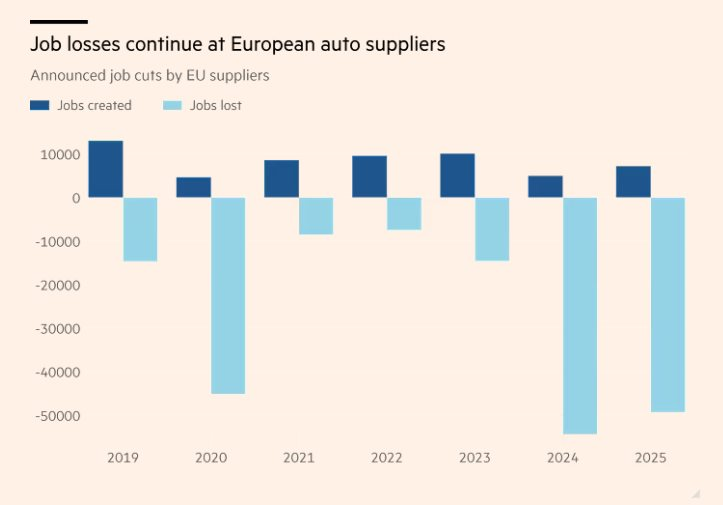100.000 lao động bị sa thải: Cơn địa chấn của ngành xe hơi Châu Âu trước đối thủ Trung Quốc - Ảnh 2