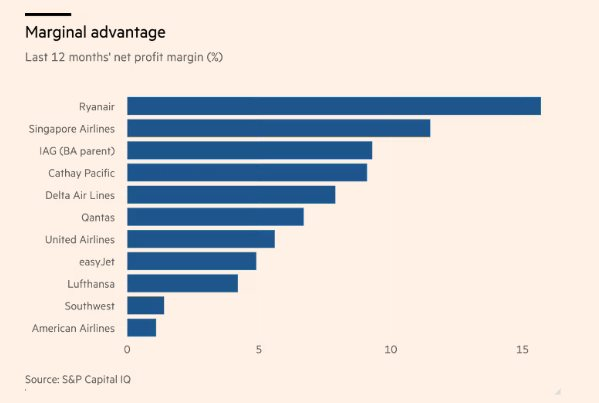'Batman đời thực': Elon Musk xem xét mua lại một hãng hàng không sau cuộc khẩu chiến nảy lửa - Ảnh 2