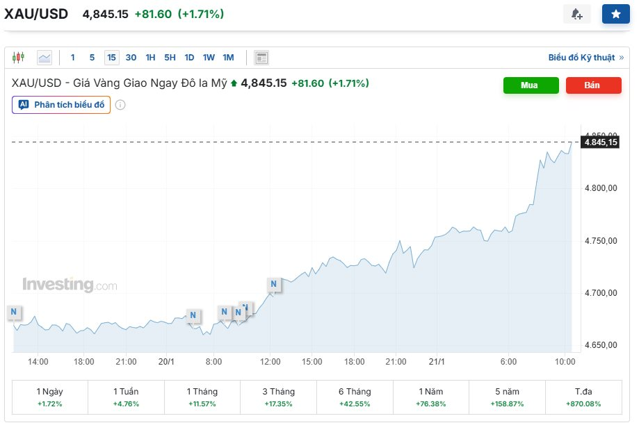Bitcoin không phải là vàng số: Khi ‘hầm trú ẩn’ bị nhầm với ‘sòng bạc’ công nghệ - Ảnh 1