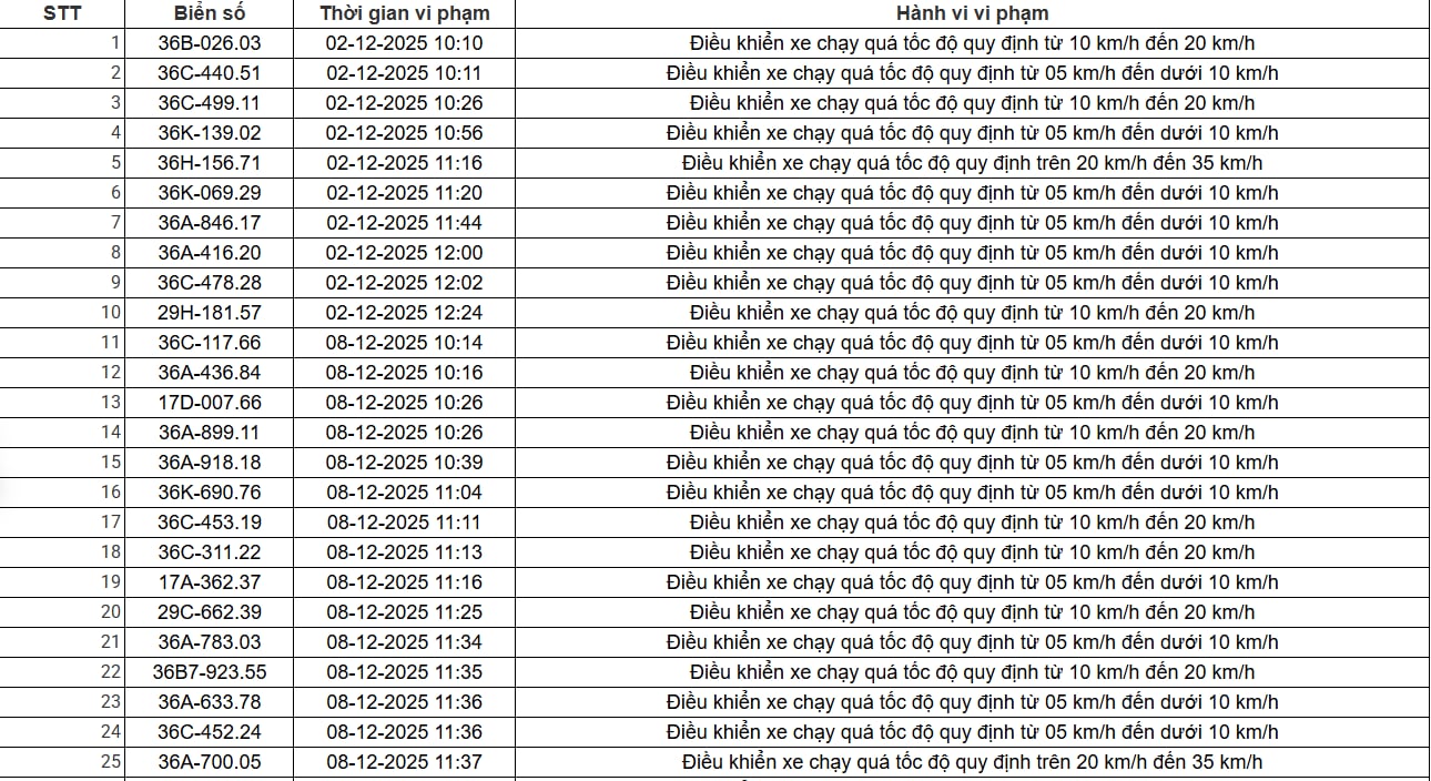 403 chủ xe có biển số sau nhanh chóng nộp phạt nguội theo Nghị định 168: Vi phạm cùng một lỗi có mức phạt lên đến 22 triệu đồng - Ảnh 13