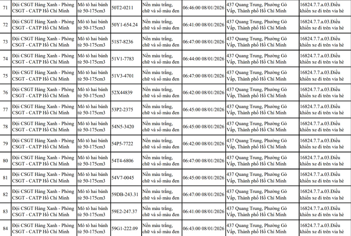 Tất cả chủ xe máy trong danh sách sau nhanh chóng nộp phạt nguội theo Nghị định 168 - Ảnh 6