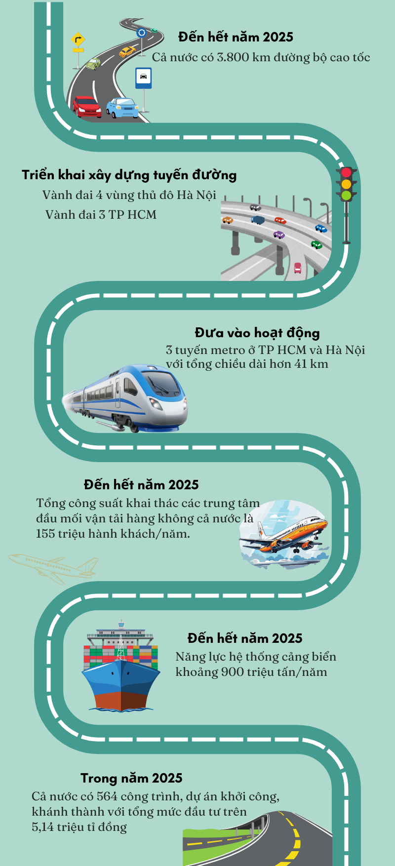 VIỆT NAM VƯƠN MÌNH PHÁT TRIỂN, HỘI NHẬP (*): Hạ tầng giao thông đột phá - Ảnh 1
