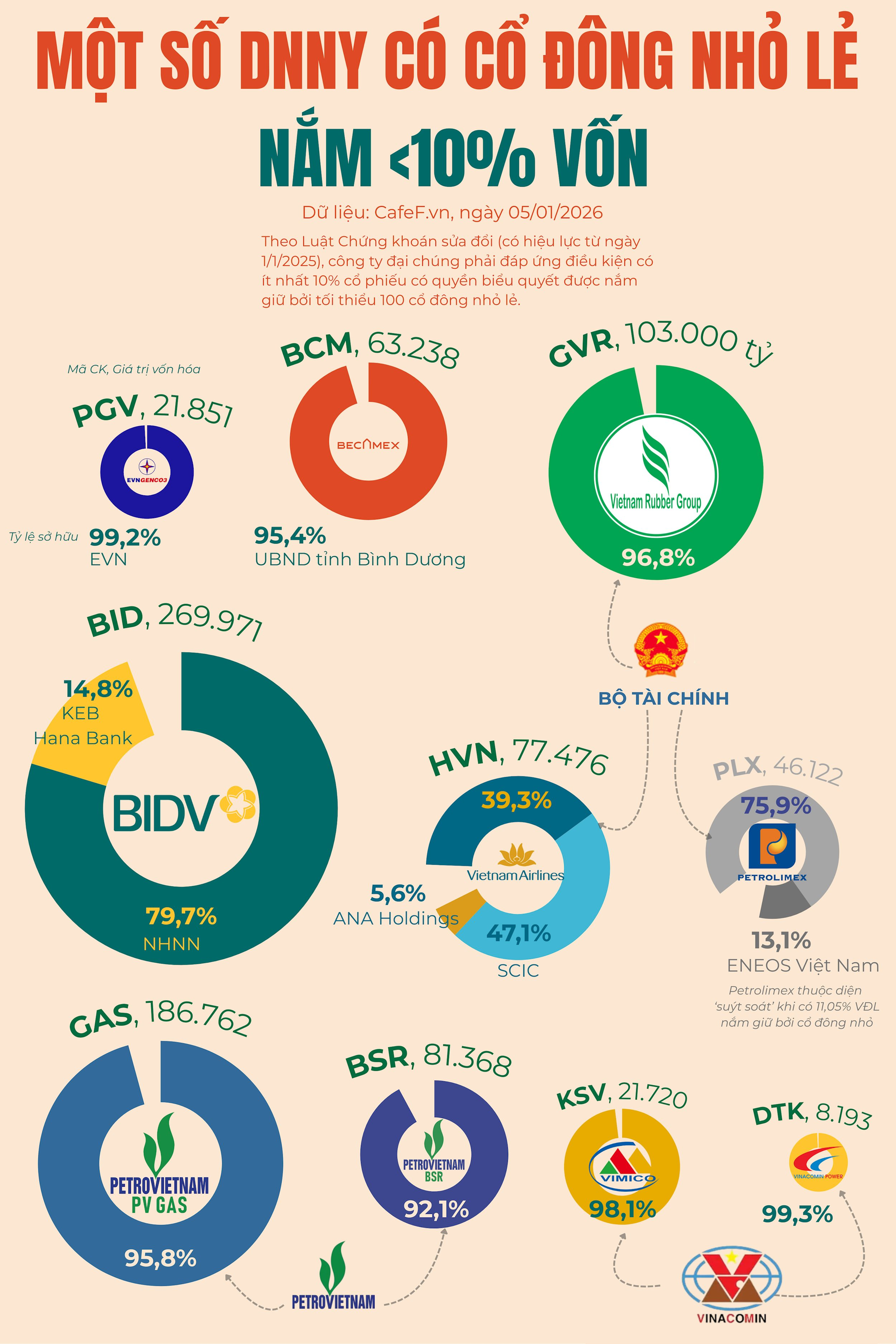 Hàng loạt công ty tỷ đô từ PV GAS, BSR, ACV, Becamex... đến ngân hàng lớn đứng trước nguy cơ hủy tư cách đại chúng, rời sàn chứng khoán - Ảnh 2