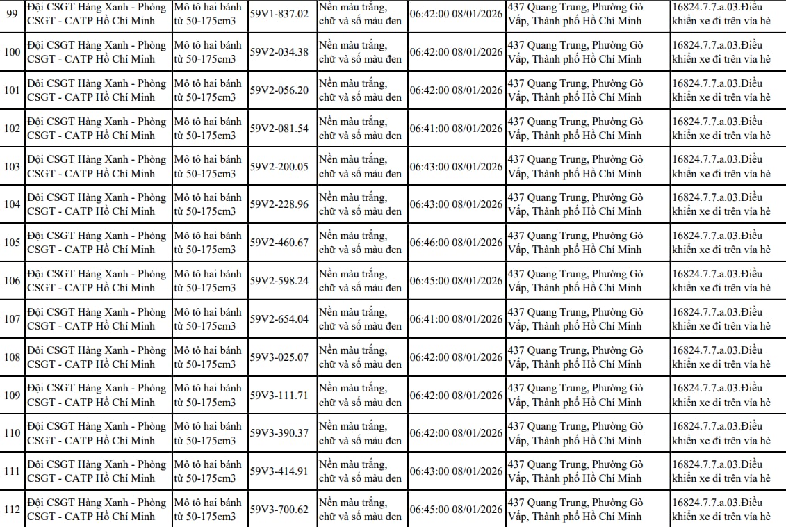 Tất cả chủ xe máy trong danh sách sau nhanh chóng nộp phạt nguội theo Nghị định 168 - Ảnh 8