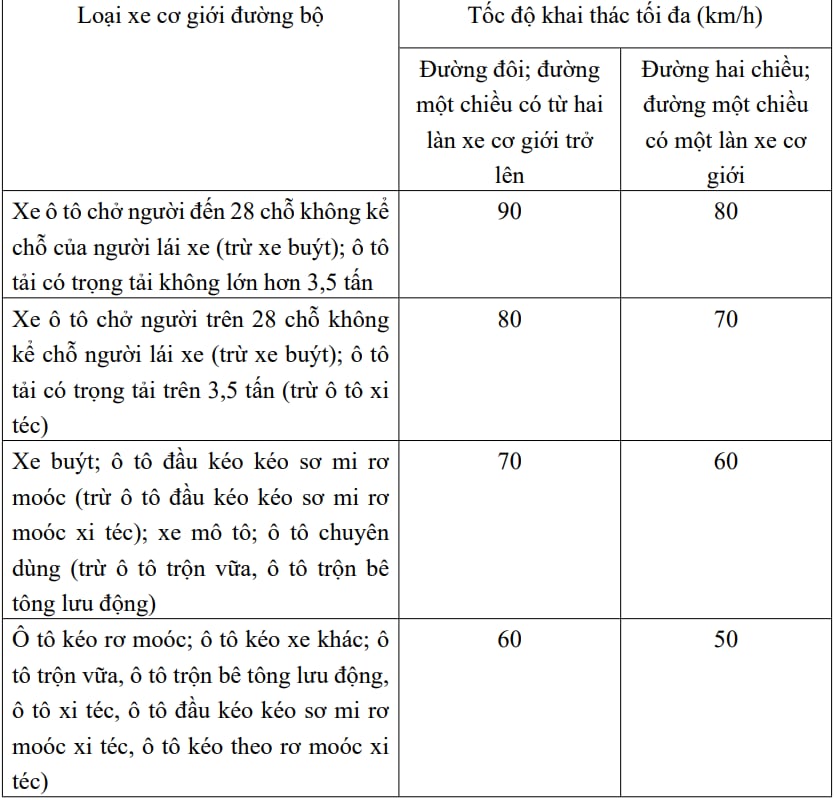 Người tham gia giao thông chú ý: Lỗi vi phạm bị xử phạt đến 22 triệu đồng theo Nghị định 168 đang được CSGT phạt nguội qua camera AI - Ảnh 2