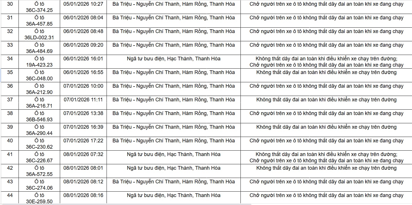 96 chủ xe trong danh sách sau phải nộp phạt nguội theo Nghị định 168 - Ảnh 3