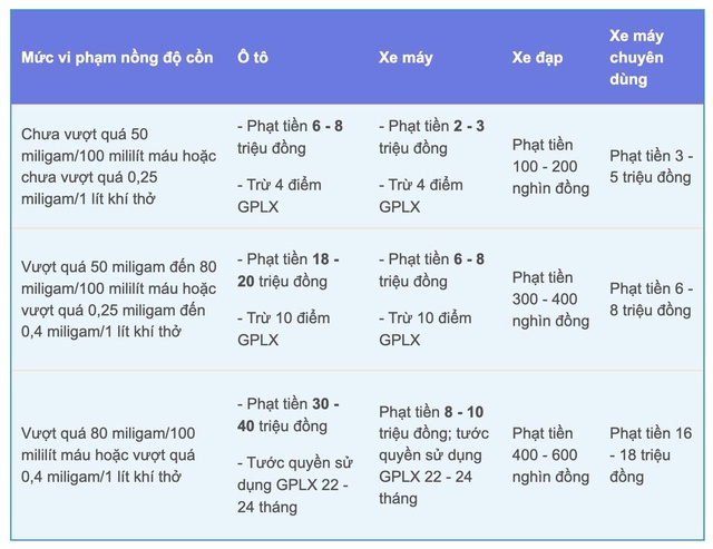 Cục CSGT ra thông báo nóng - Ảnh 1
