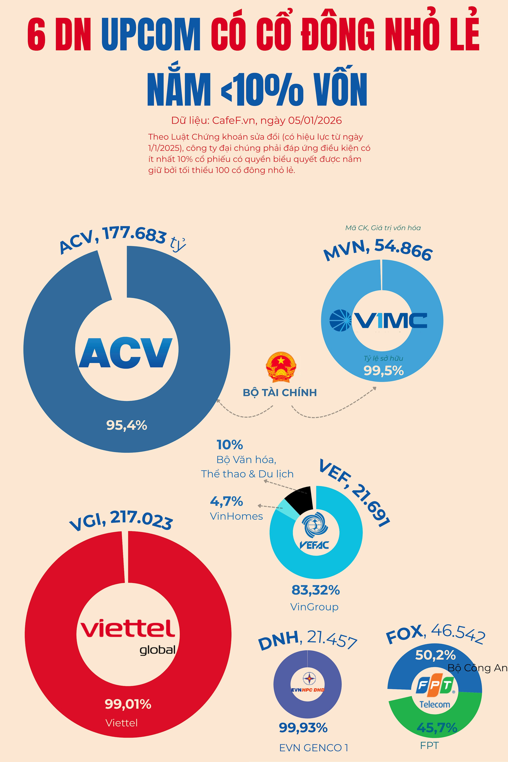 Hàng loạt công ty tỷ đô từ PV GAS, BSR, ACV, Becamex... đến ngân hàng lớn đứng trước nguy cơ hủy tư cách đại chúng, rời sàn chứng khoán - Ảnh 3
