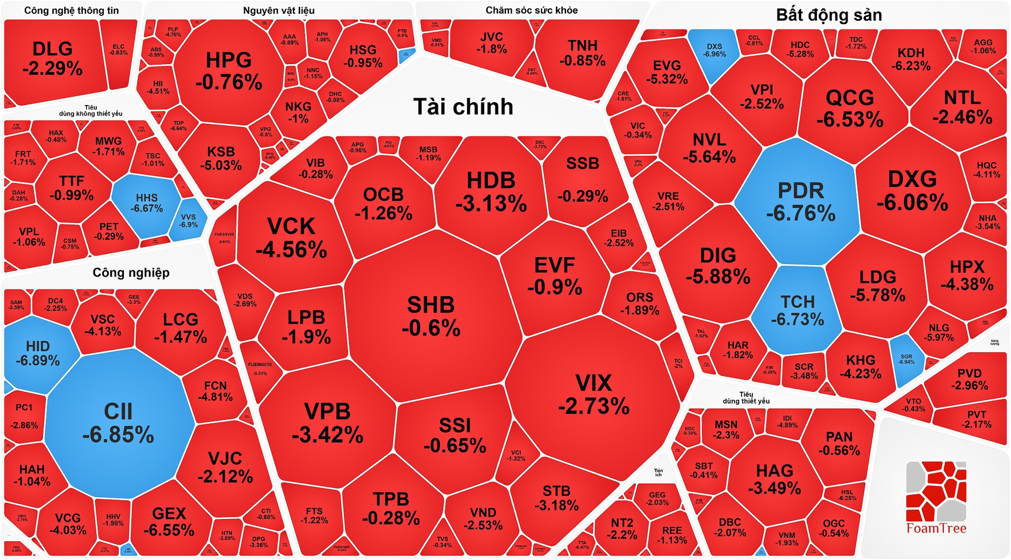Chứng khoán ngày 9-1: VN-Index tăng hơn 12 điểm, cổ phiếu bất động sản bị bán tháo - Ảnh 1