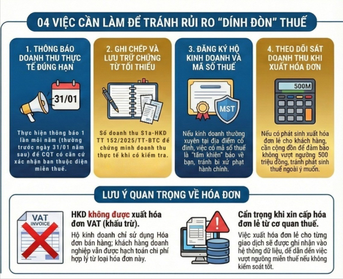 Hộ kinh doanh cần làm 4 việc liên quan đến thuế - Ảnh 1