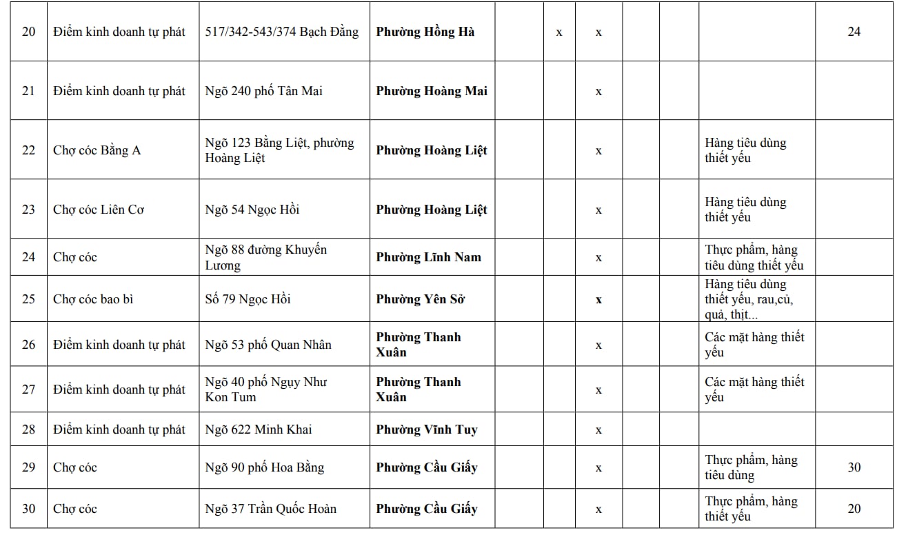 Người dân Hà Nội chú ý: Chi tiết 216 'chợ cóc', điểm kinh doanh tự phát hoàn thành giải tỏa ngay trong năm nay - Ảnh 11