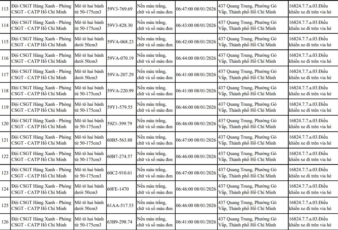 Tất cả chủ xe máy trong danh sách sau nhanh chóng nộp phạt nguội theo Nghị định 168 - Ảnh 9