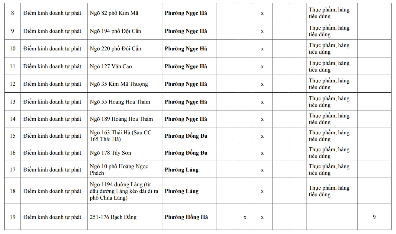 Người dân Hà Nội chú ý: Chi tiết 216 'chợ cóc', điểm kinh doanh tự phát hoàn thành giải tỏa ngay trong năm nay - Ảnh 10