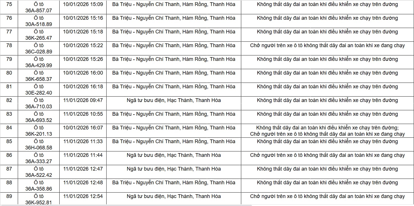 96 chủ xe trong danh sách sau phải nộp phạt nguội theo Nghị định 168 - Ảnh 6