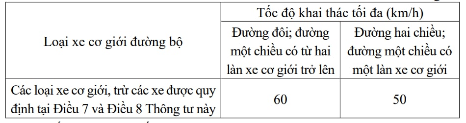 Người tham gia giao thông chú ý: Lỗi vi phạm bị xử phạt đến 22 triệu đồng theo Nghị định 168 đang được CSGT phạt nguội qua camera AI - Ảnh 1